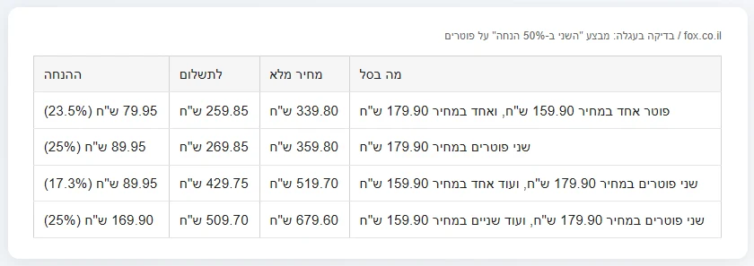 1+1, פריט שני ב-50% ו-3 ב-100: כמה הנחה באמת מקבלים 3 בדיקה בעגלה של פוקס: מבצע השני ב-50% הנחה על פוטרים, ארבעה סלים והסכום לתשלום בכל אחד